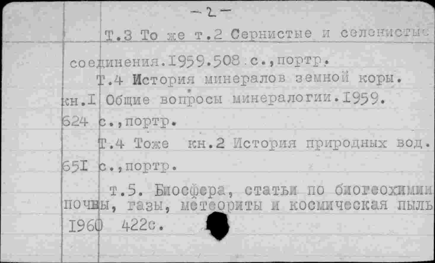 ﻿Т.З То : :о т.2 Сернистые й 1с.’/ ■. соединения.1959*508 с.,портр.
Т.4 История минералов земной коры. сн.1 Общие вопросы минералогии.1959. 524 з.,портр.
Г.4 Тоже кн.2 История природных вод.
551 Ь.,портр.
т.5. Биосфера, статьи по биогеохимии почвы, газы, метеориты и космическая пыль
19бф 422с